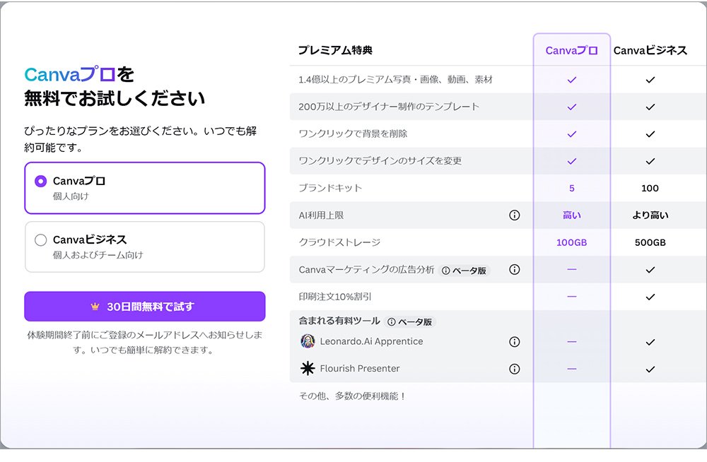 有料プランへの切り替えが必要