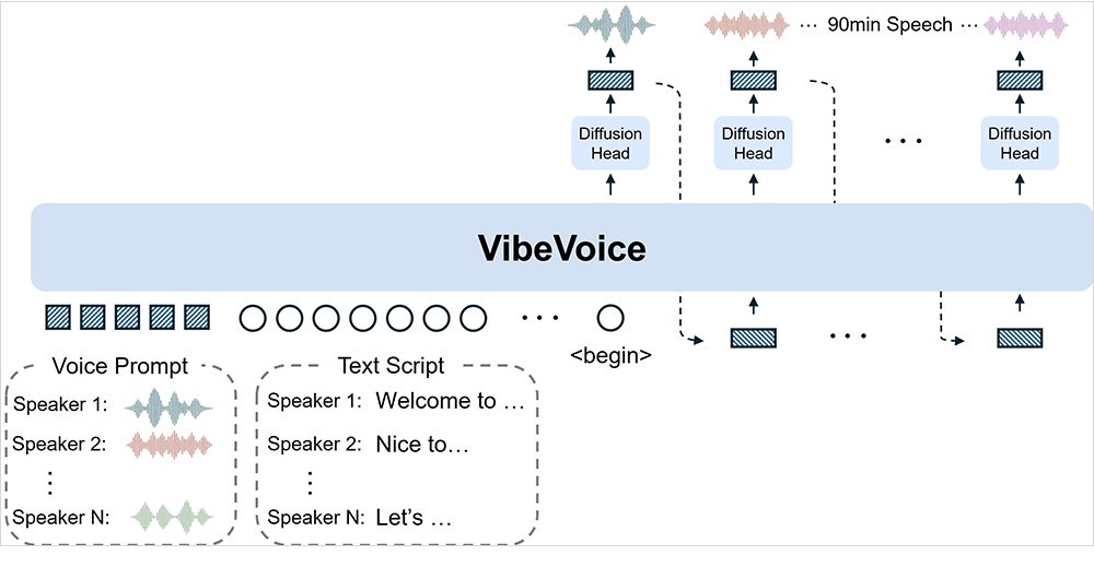 文字数制限なし x 無料で使える音声読み上げソフト:VibeVoice