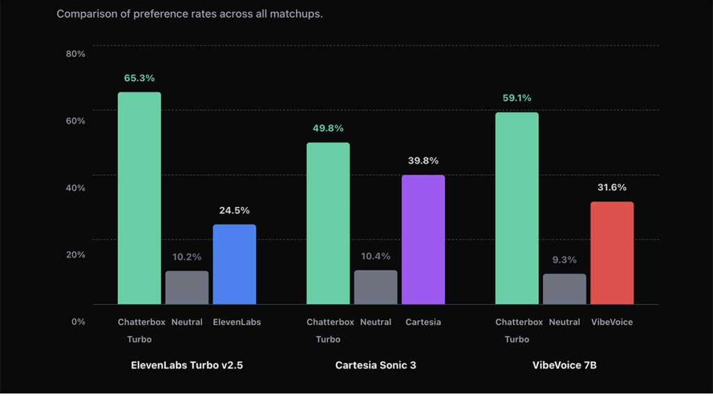 無料で使えるオープンソースのボイスクローンツール:Chatterbox
