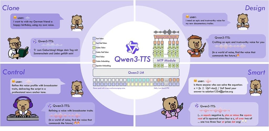無料で使えるオープンソースのボイスクローンツール:Qwen3-TTS